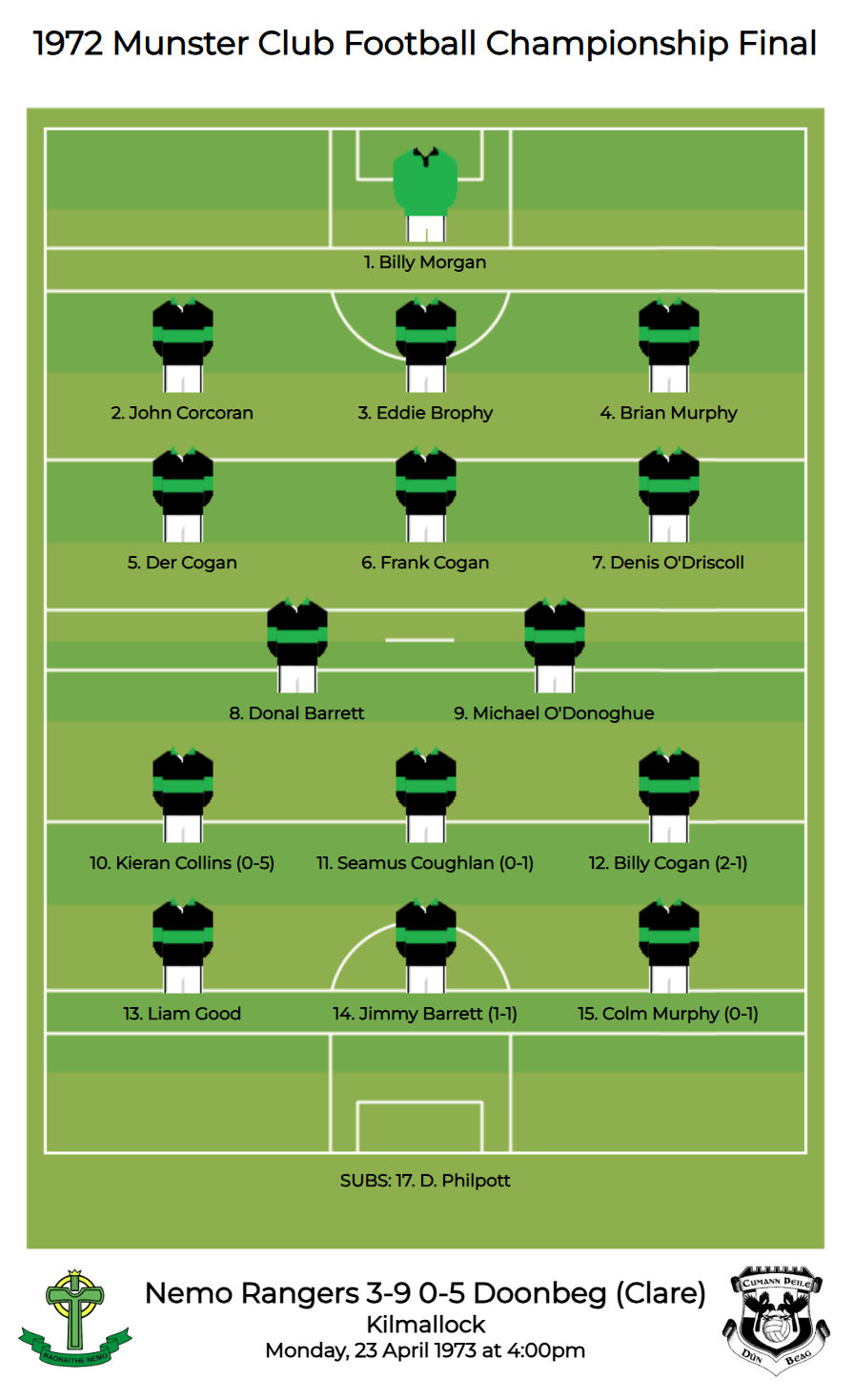 Munster SFC 1972