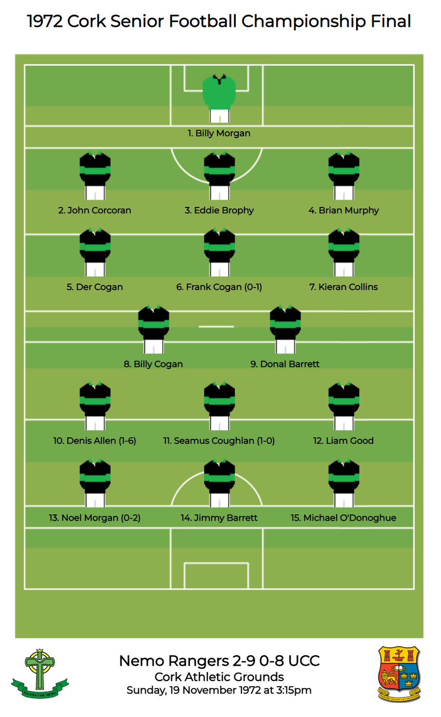 Cork SFC 1972