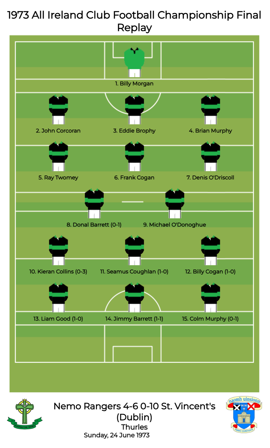 All Ireland SFC 1973