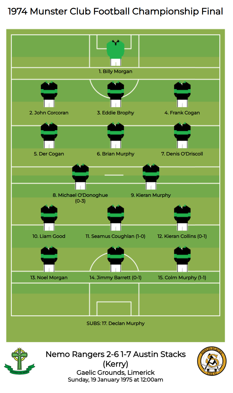 Munster SFC 1974