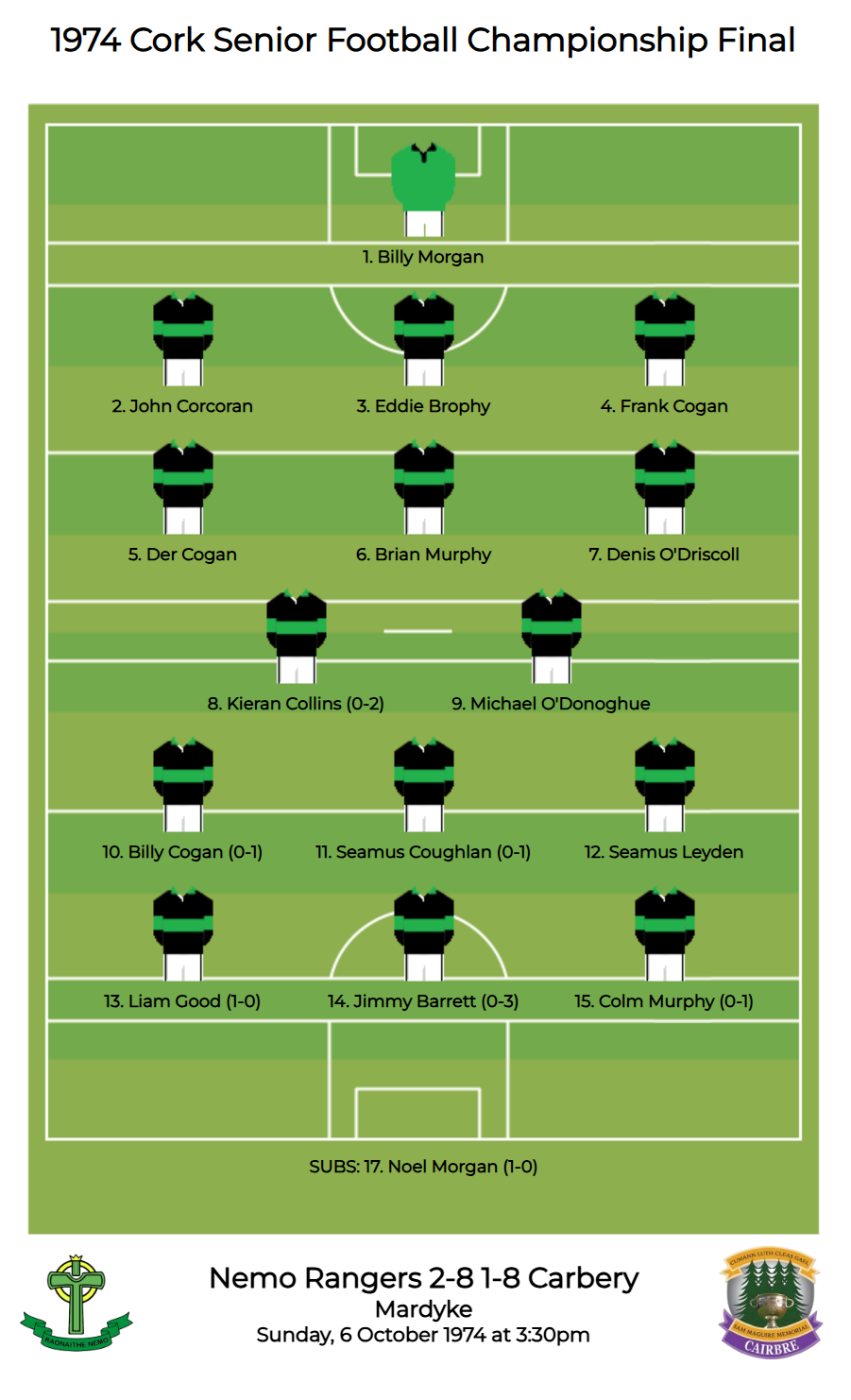 Cork SFC 1974