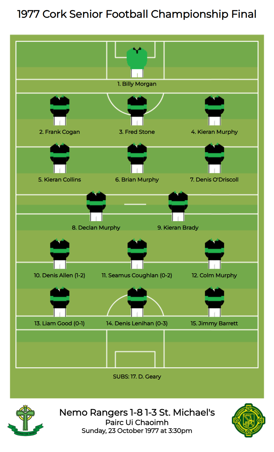 Cork SFC 1977