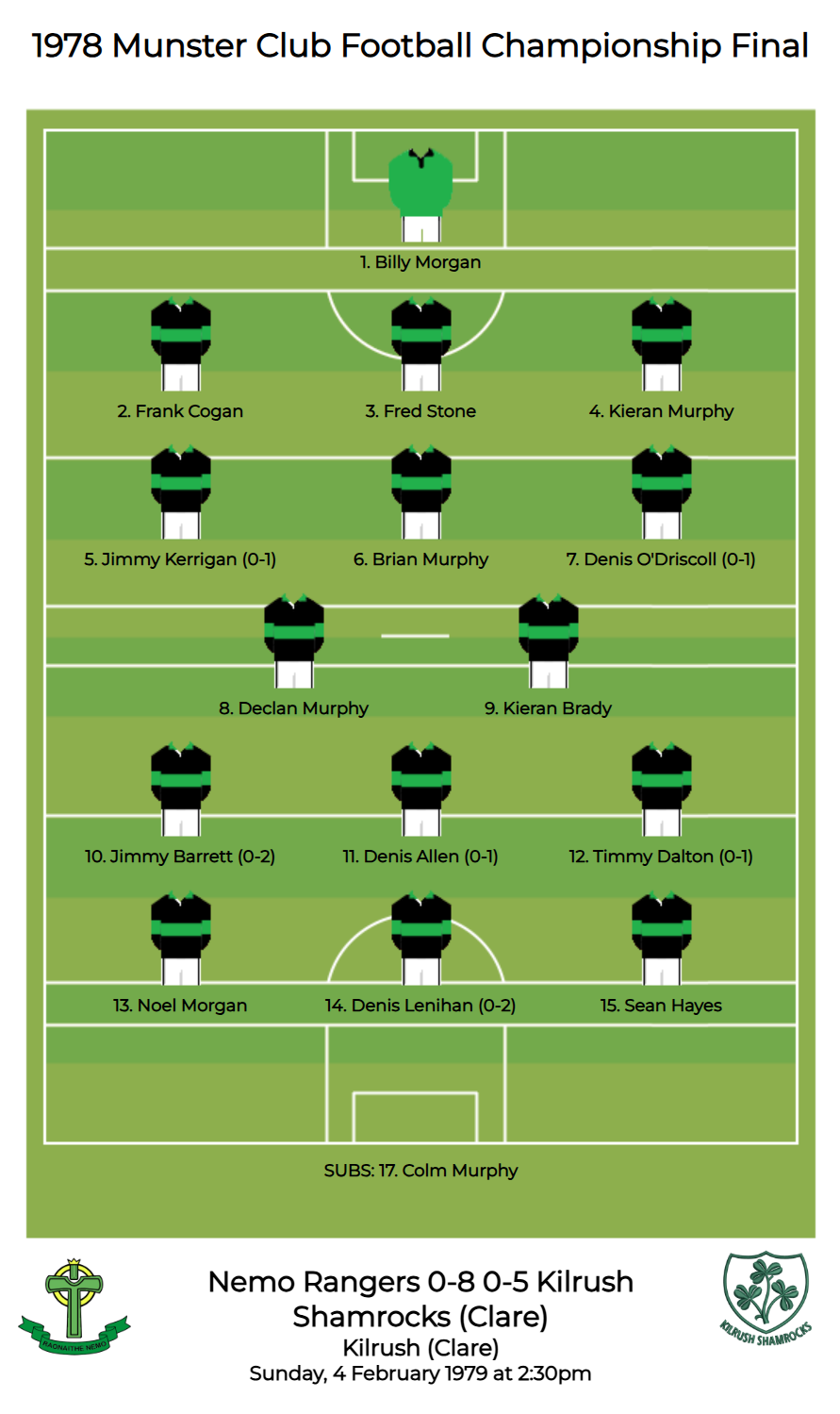 Munster SFC 1978