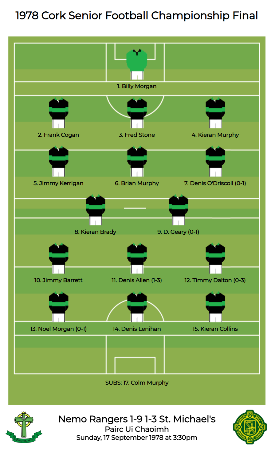 Cork SFC 1978