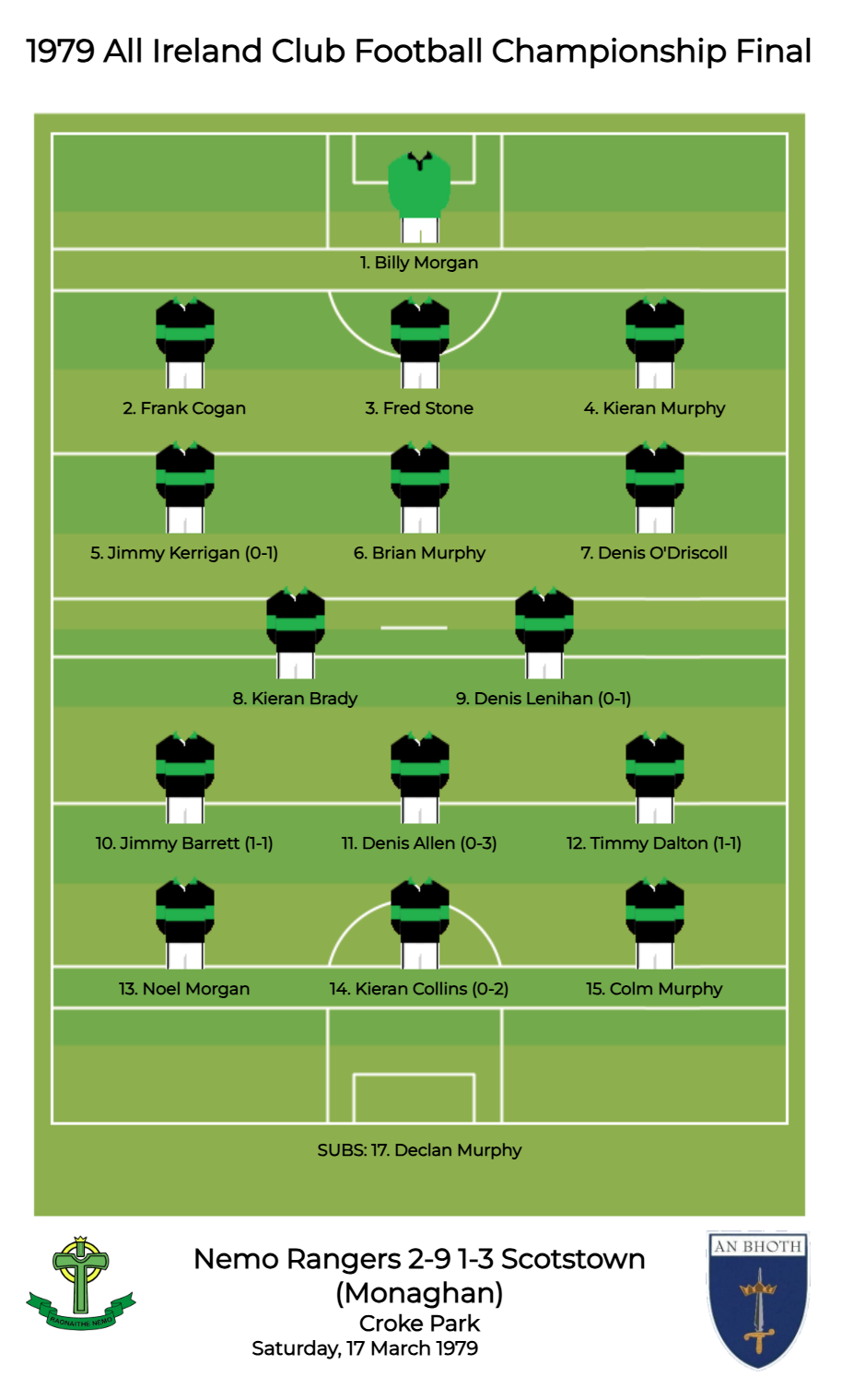 All Ireland SFC 1979