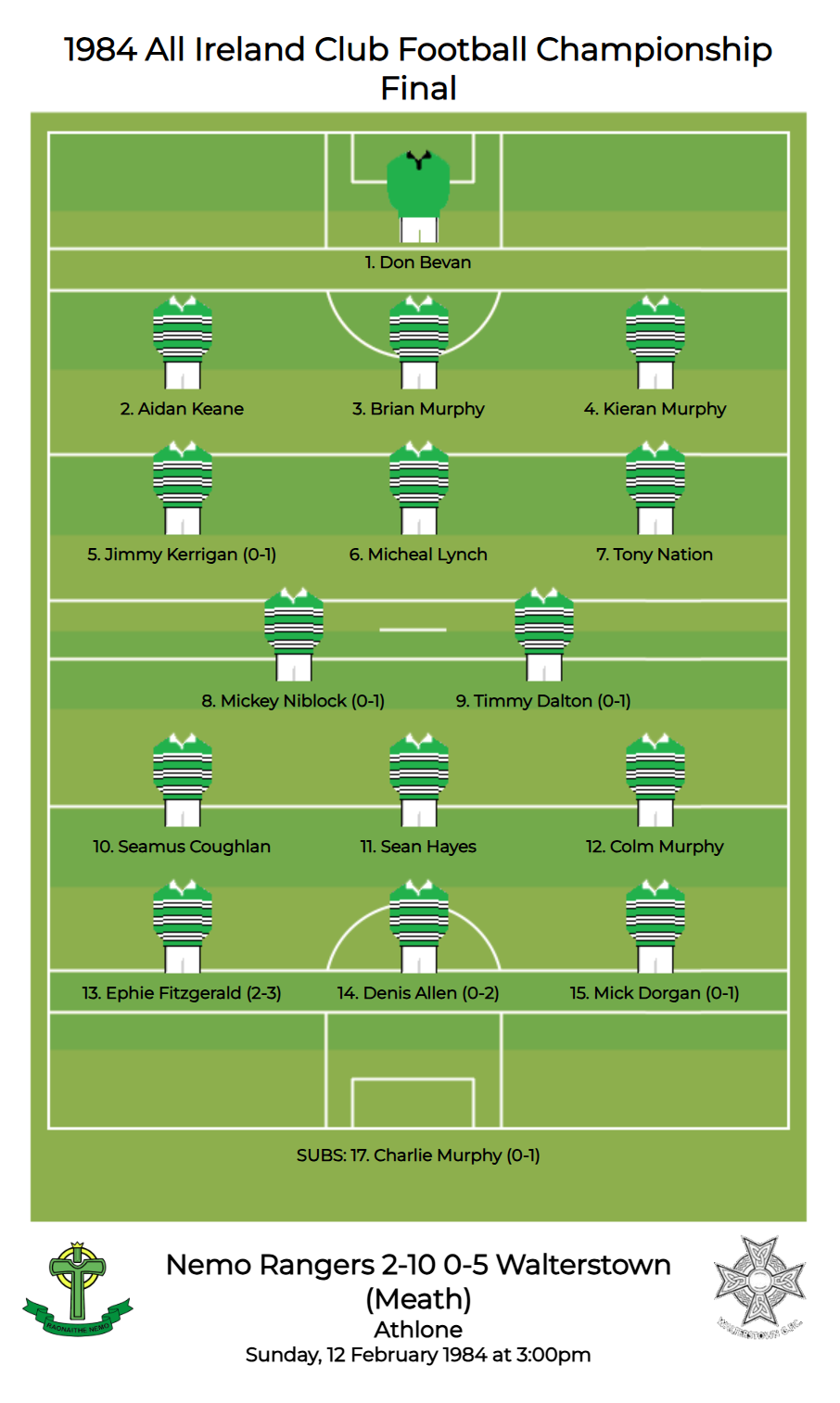 All Ireland SFC 1984