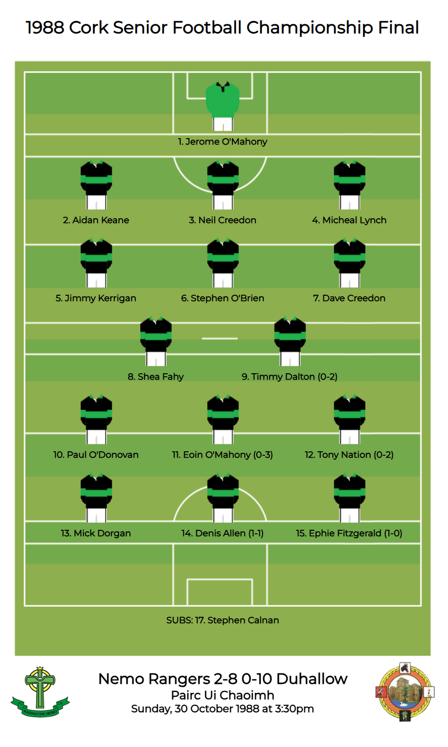 Cork SFC 1988