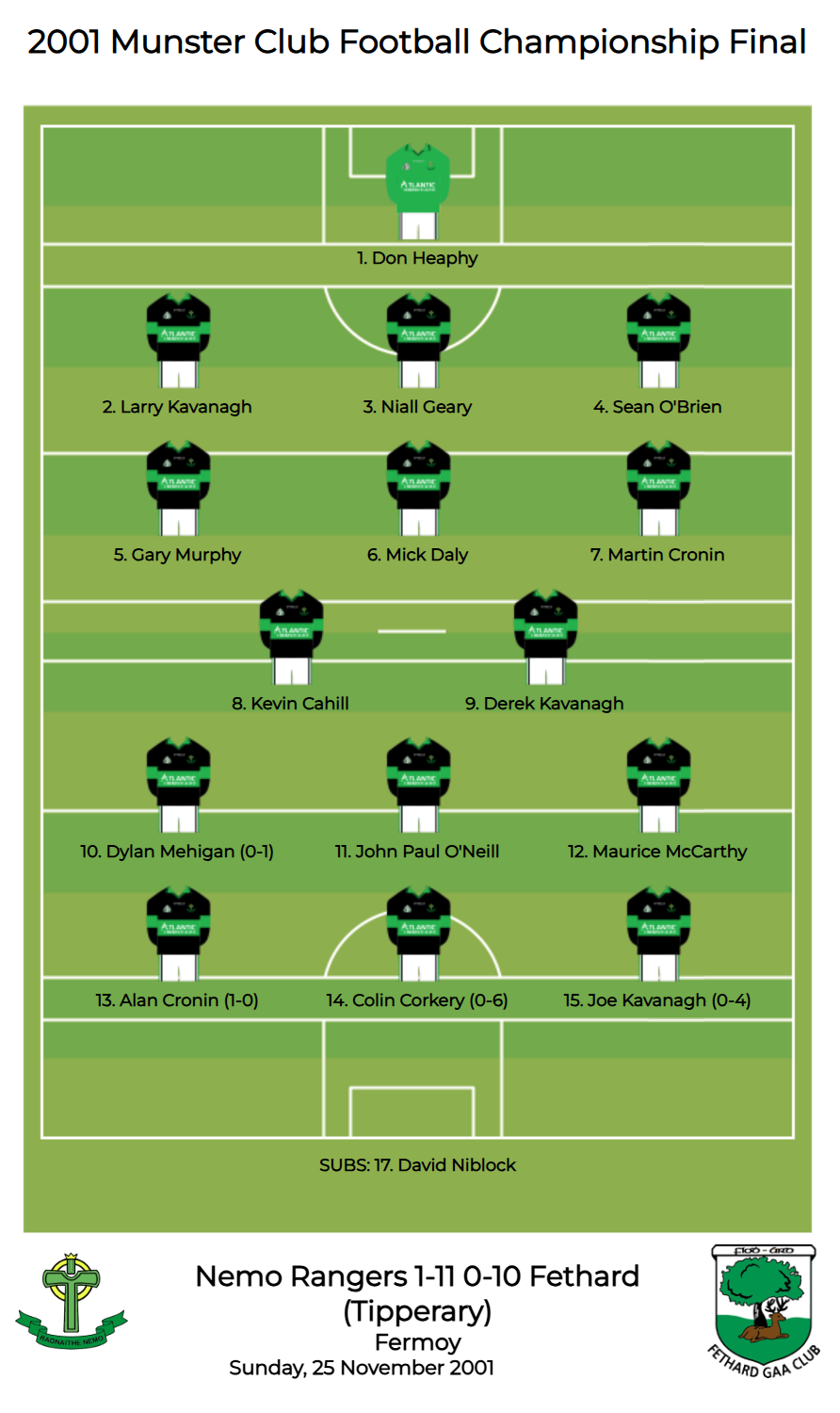 Munster SFC 2001