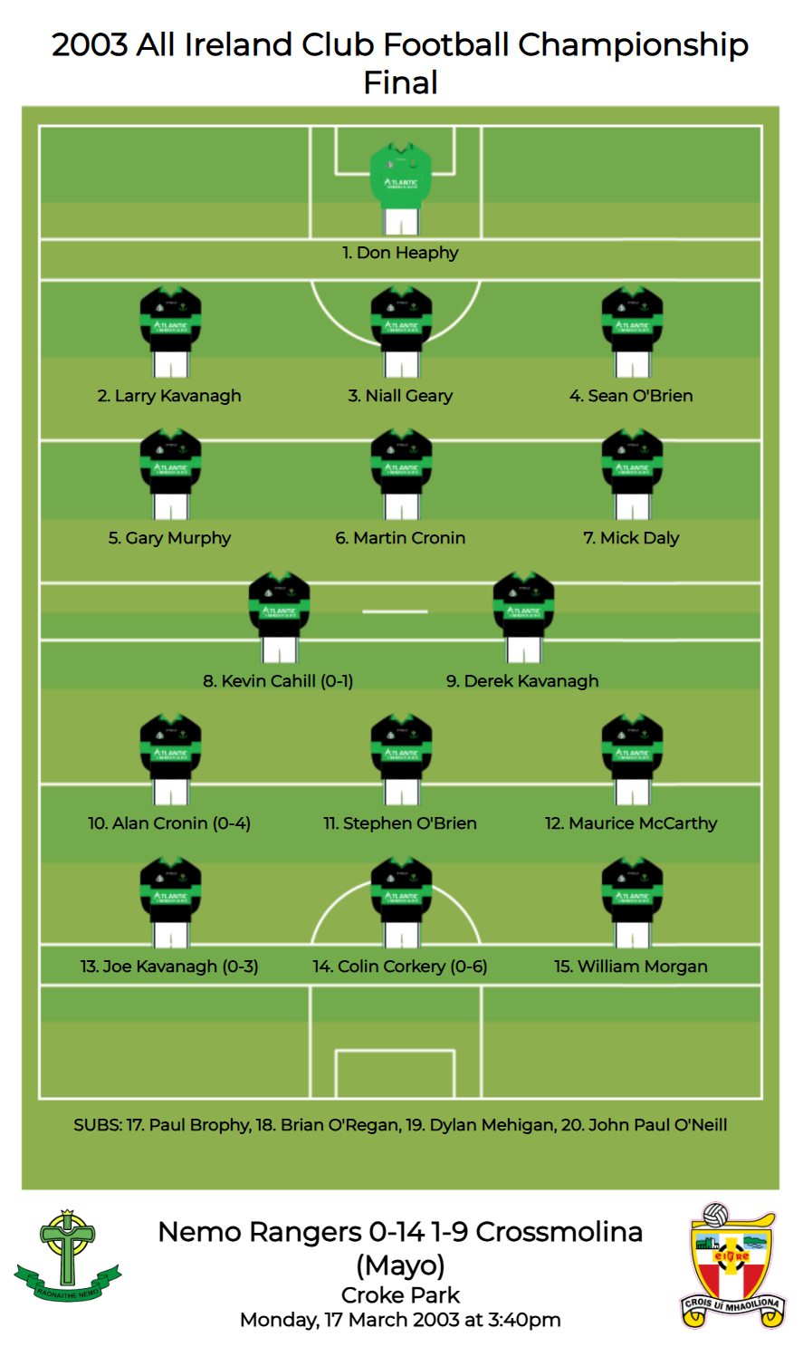 All Ireland SFC 2003