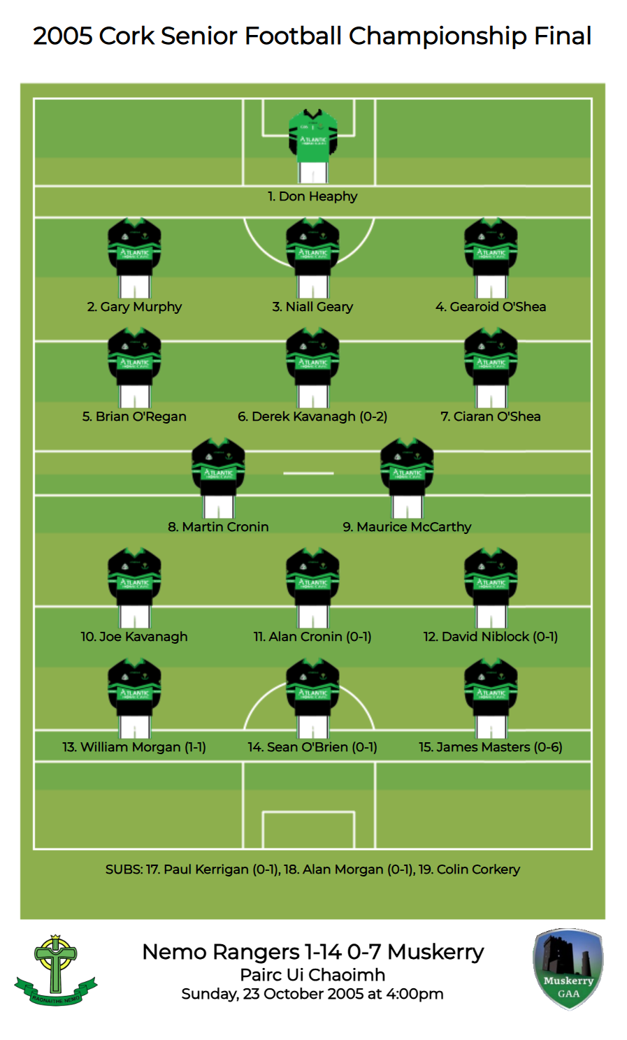 Cork SFC 2005