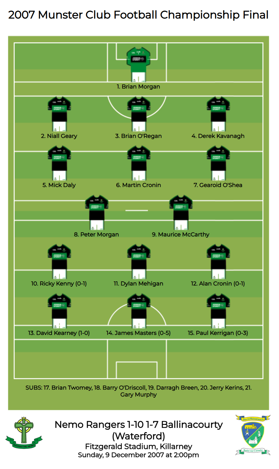 Munster SFC 2007