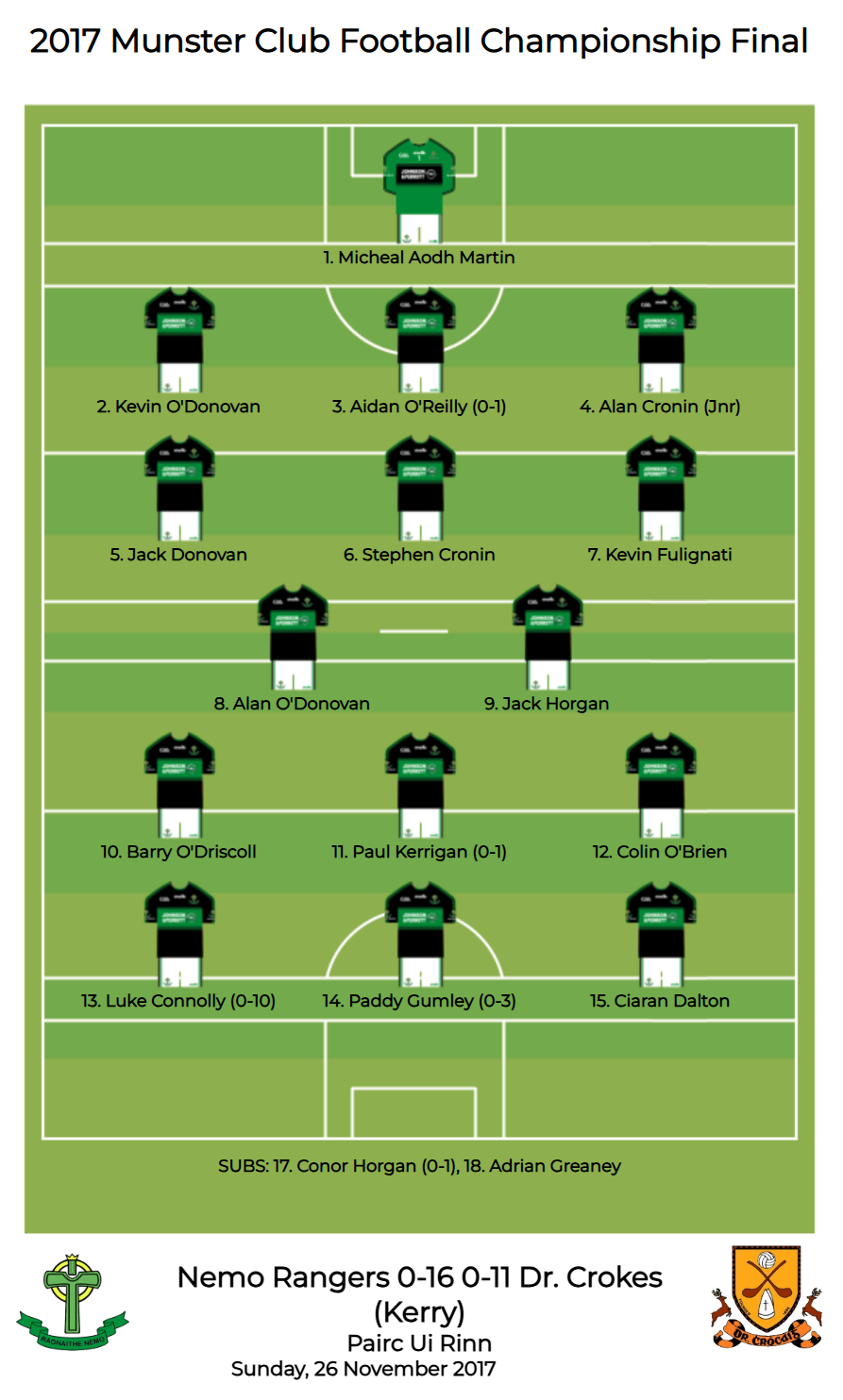 Munster SFC 2017